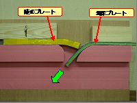 プレートが動くと、地震が発生します。